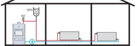 Как работи една система
