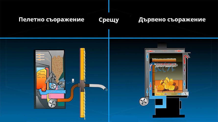 Конструкция на пелетна камина срещу тази на дървена