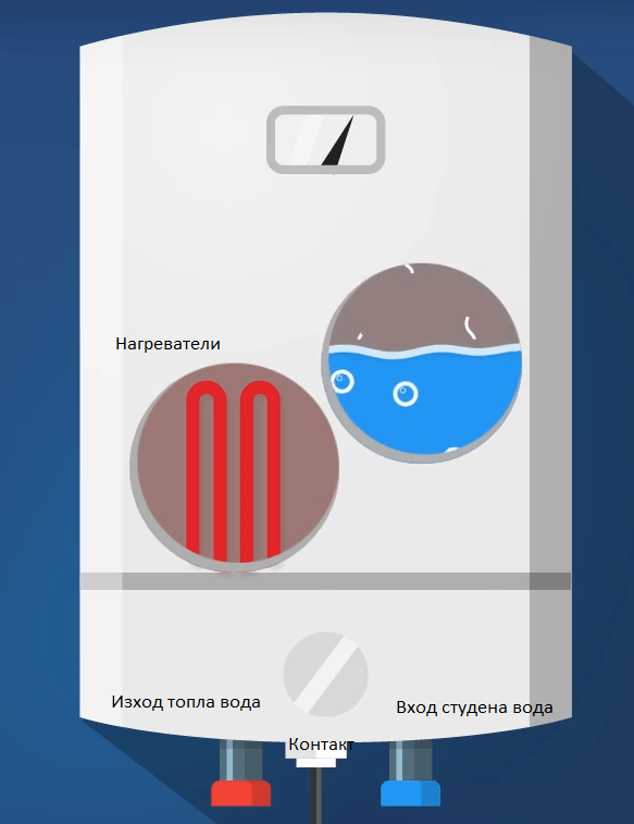 Електрически котел